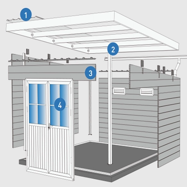 Wie hoch ist die Lebenserwartung eines WPC-Gartenhauses?